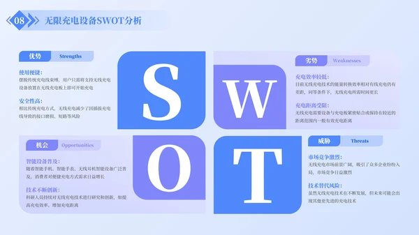 蓝色简约风SWOT分析PPT版式合集