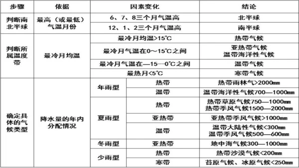 2.2.2中国的降水（课件288张）-人教版八年级地理上册
