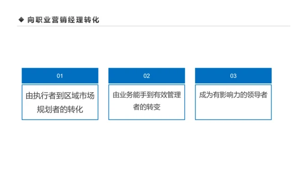 企业营销组织管理与团队建设培训PPT模板