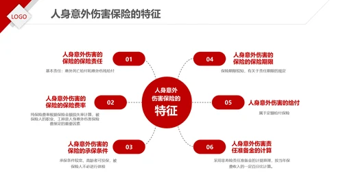 保险理财金融人保公司新人入职培训PPT
