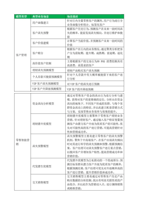 机器学习AI在银行的应用场景分析.docx