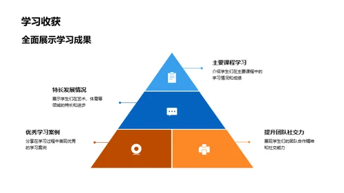 点燃激情 成长路上