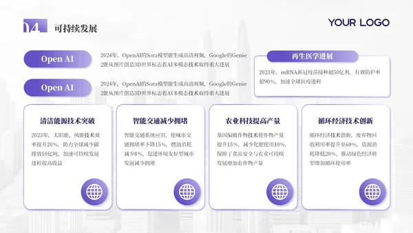 浅紫色科技创新商务风年终总结PPT