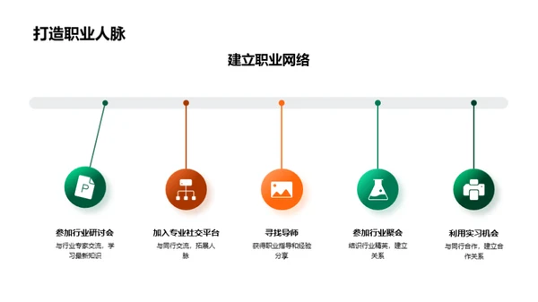 实习之路，职业先行