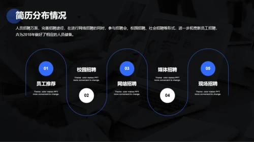 灰色商务人事部年终工作总结汇报PPT模板
