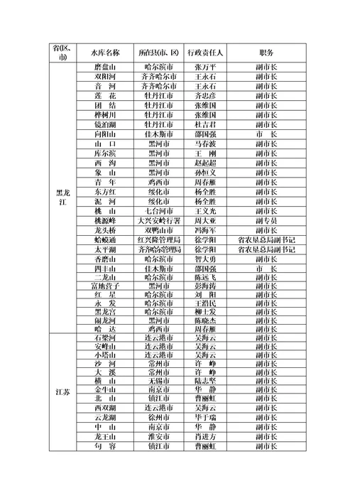 国家防汛抗旱总指挥部文件