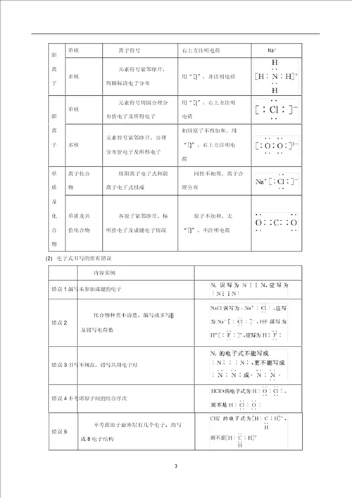 高考化学一轮复习专题5.3化学键讲含解析