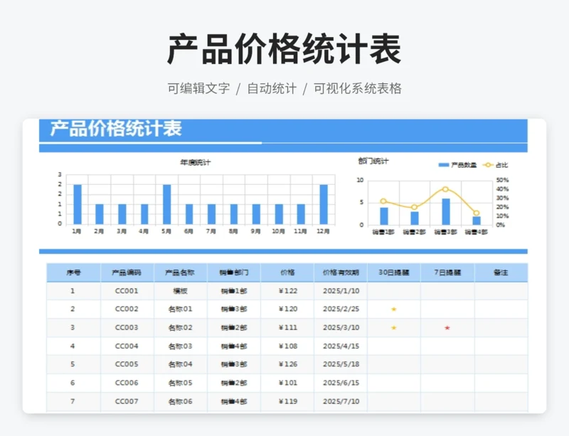 产品价格统计表