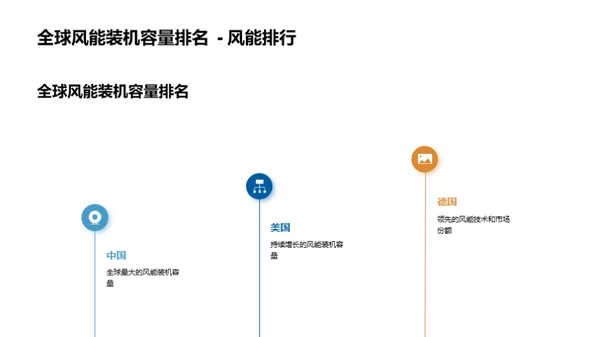 风能产业：未来之路