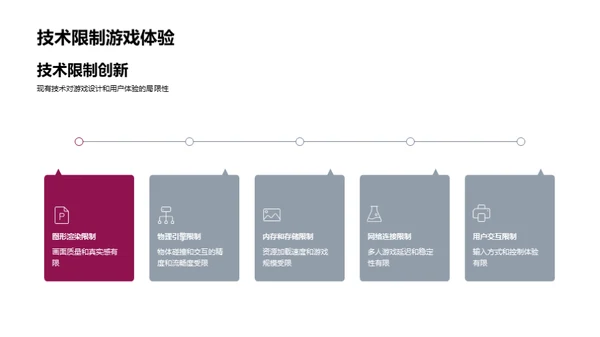 游戏体验的变革