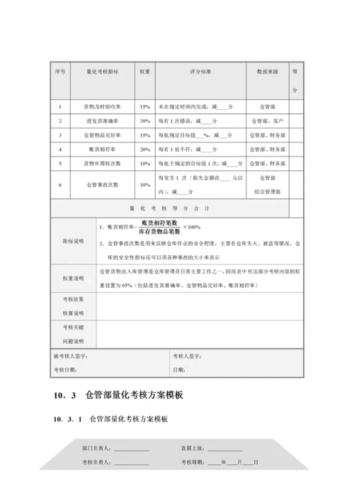 绩效考核全案之仓管量化考核.docx