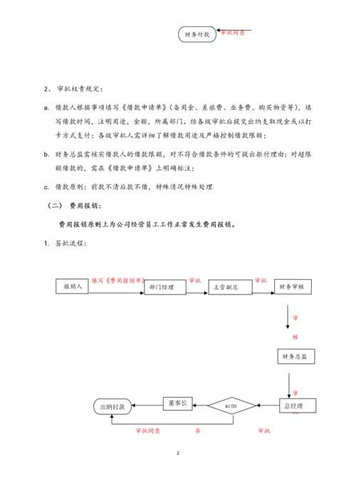 06-【标准制度】财务审批流程.docx