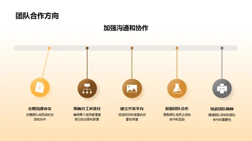 成长回顾与未来展望