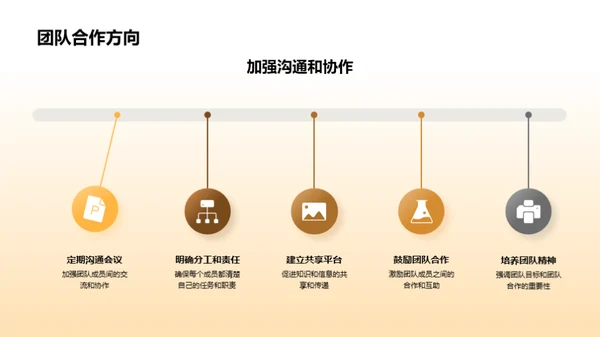 成长回顾与未来展望