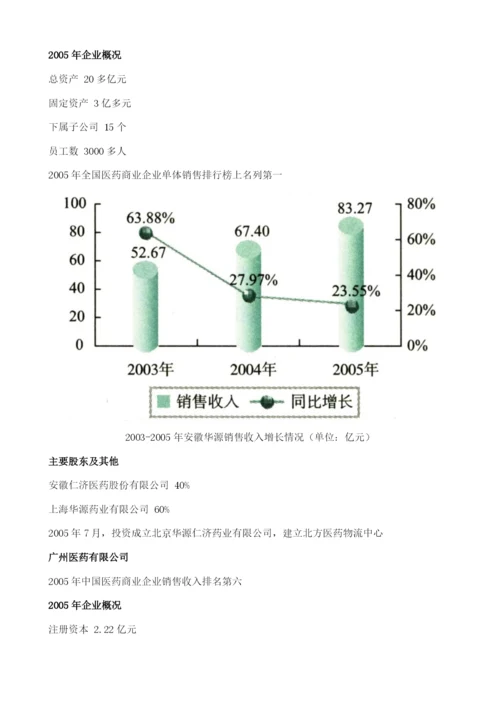 主要医药流通企业.docx