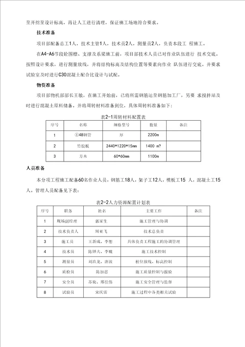 围檩、支撑总结