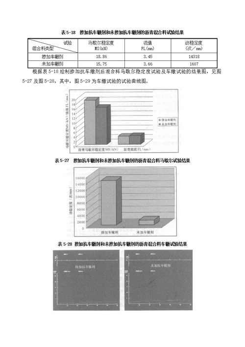 车辙防治方法分析