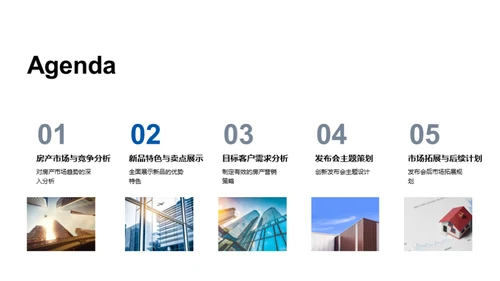 房产新品突围之道