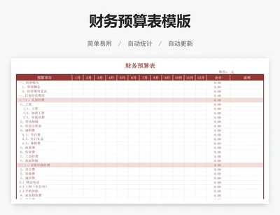 财务预算表模版