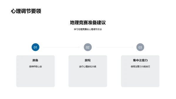 地理知识与竞赛策略