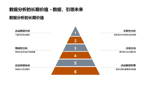 电商活动策划数据解码