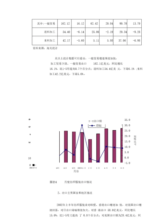 纺织服装行业运行状况分析