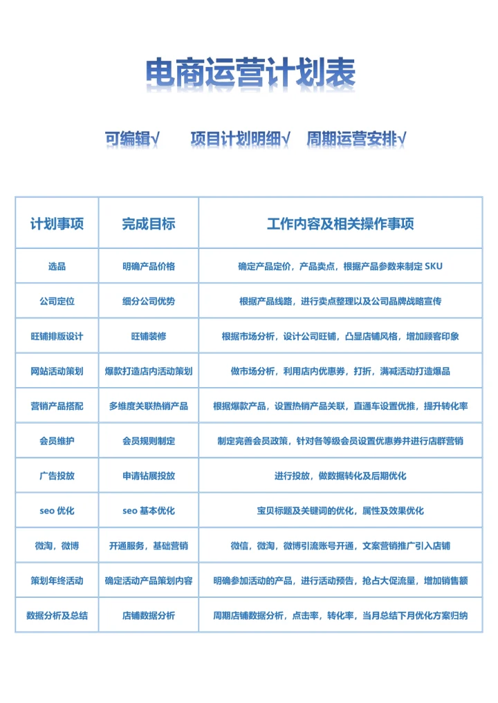 电商运营计划周期运营计划