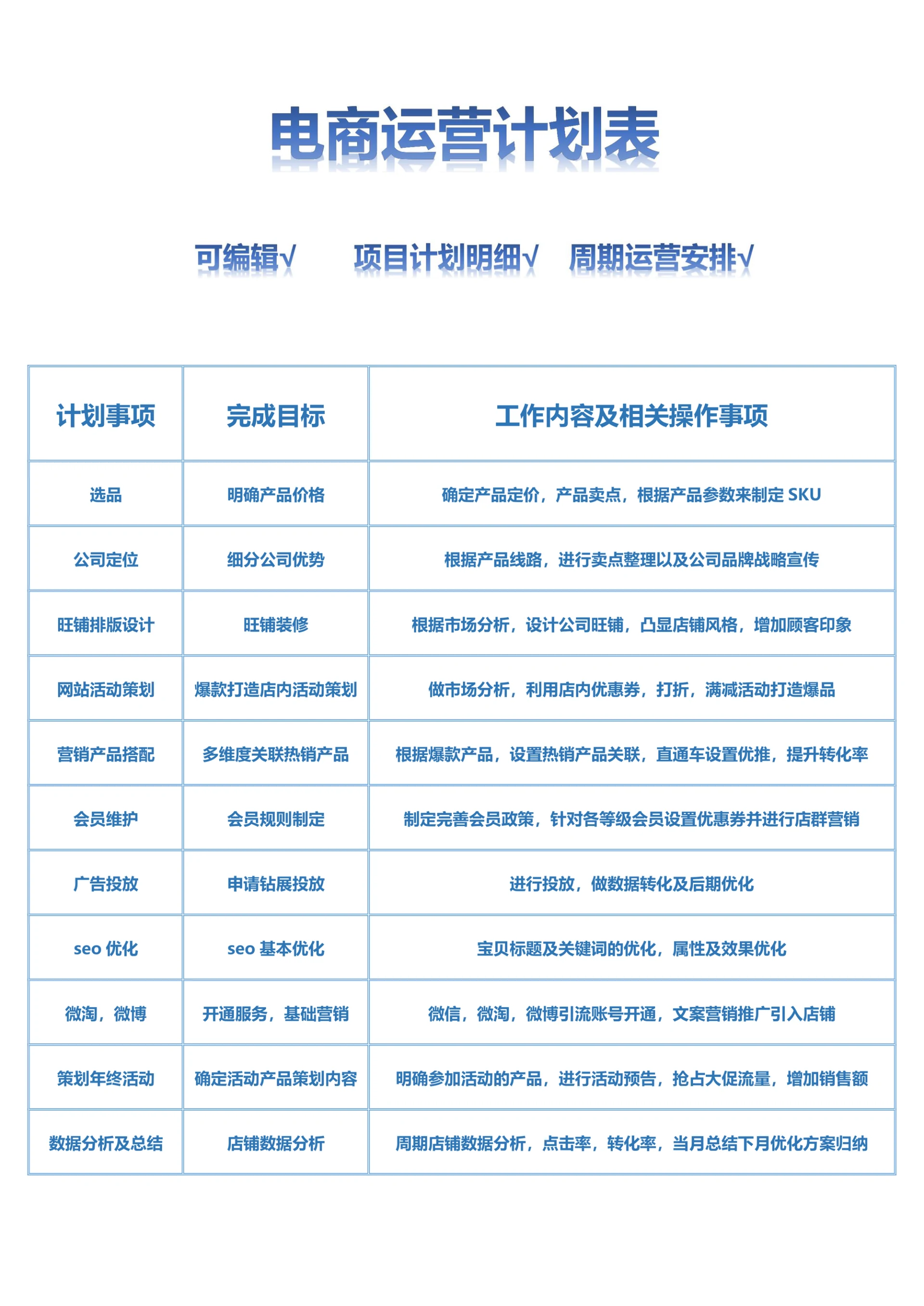 电商运营计划周期运营计划