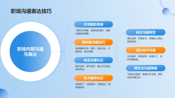 蓝色商务风商务礼仪培训PPT模板