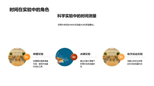 掌握时间的艺术