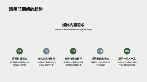 清明节媒体传播优化