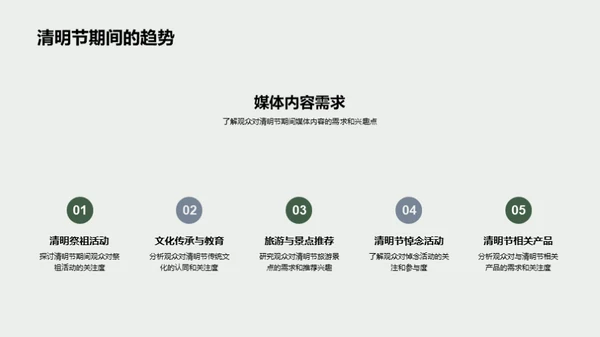 清明节媒体传播优化