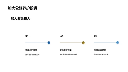 公路养护：策略与投资