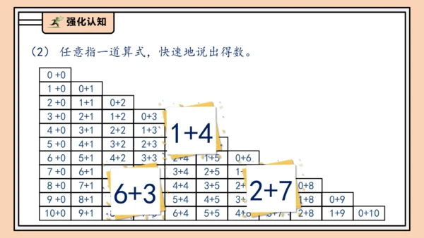 【课堂无忧】人教版一年级上册2.14 整理和复习（课件）(共41张PPT)