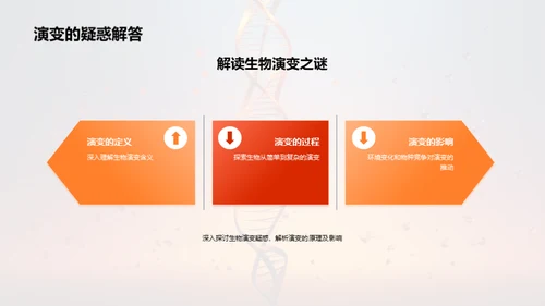 解析生物演变秘密