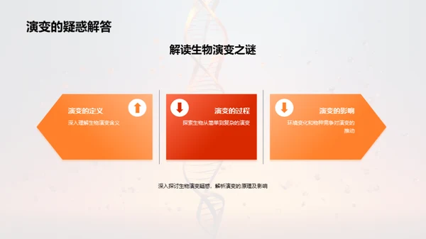 解析生物演变秘密