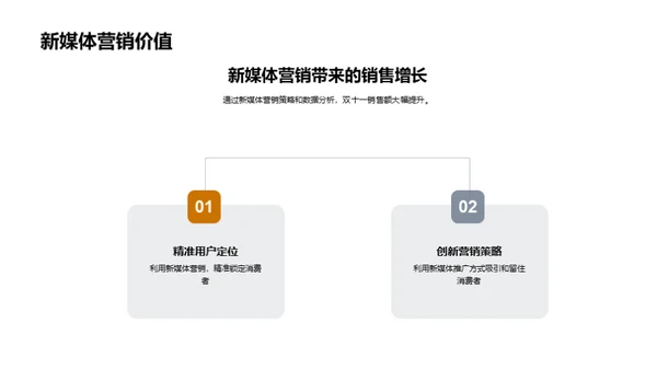 双十一新媒体赢销战