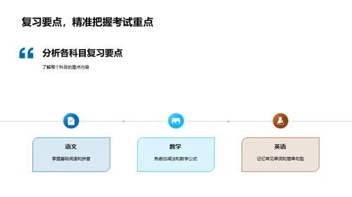 考试成功之路