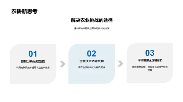 物联网助力农业创新