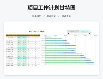 项目工作计划甘特图