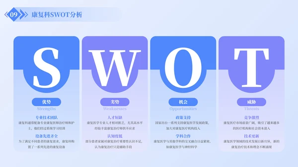 蓝色简约风SWOT分析PPT版式合集