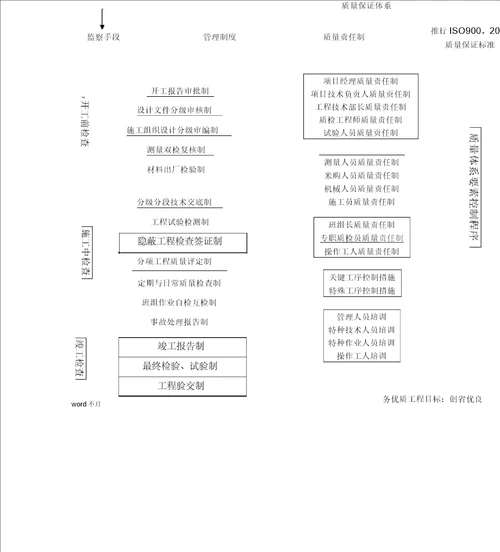 施工质量保证措施方案