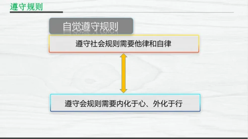 部编版八上道德与法治教材解读