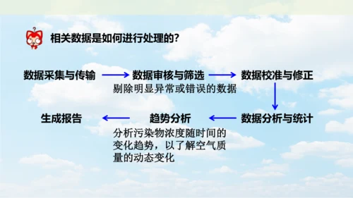 跨学科实践活动1  微型空气质量“检测站”的组装与使用课件(共17张PPT内嵌视频)