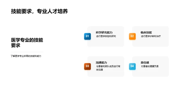 医学专业全解析