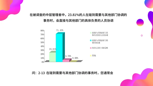 调查问卷分析报告通用PPT模板