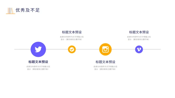人力资源工作总结通用PPT模板