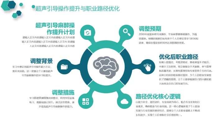 临床医学专业大学生职业生涯发展规划求职能力展示PPT