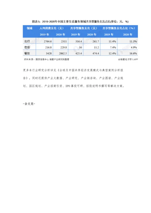 中国共享经济行业细分市场现状及发展趋势分析-共享型服务各领域表现良好.docx