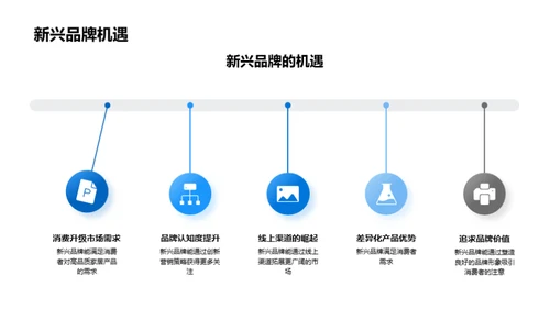 家居行业新机遇